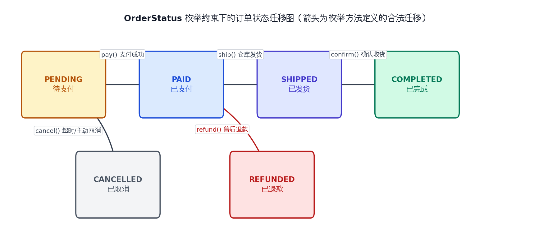 20260717T051447137178Z-ipython-tmp-aa2d4cbbe4024b7f99a8071fa2c7c22f-170563f1a6-1