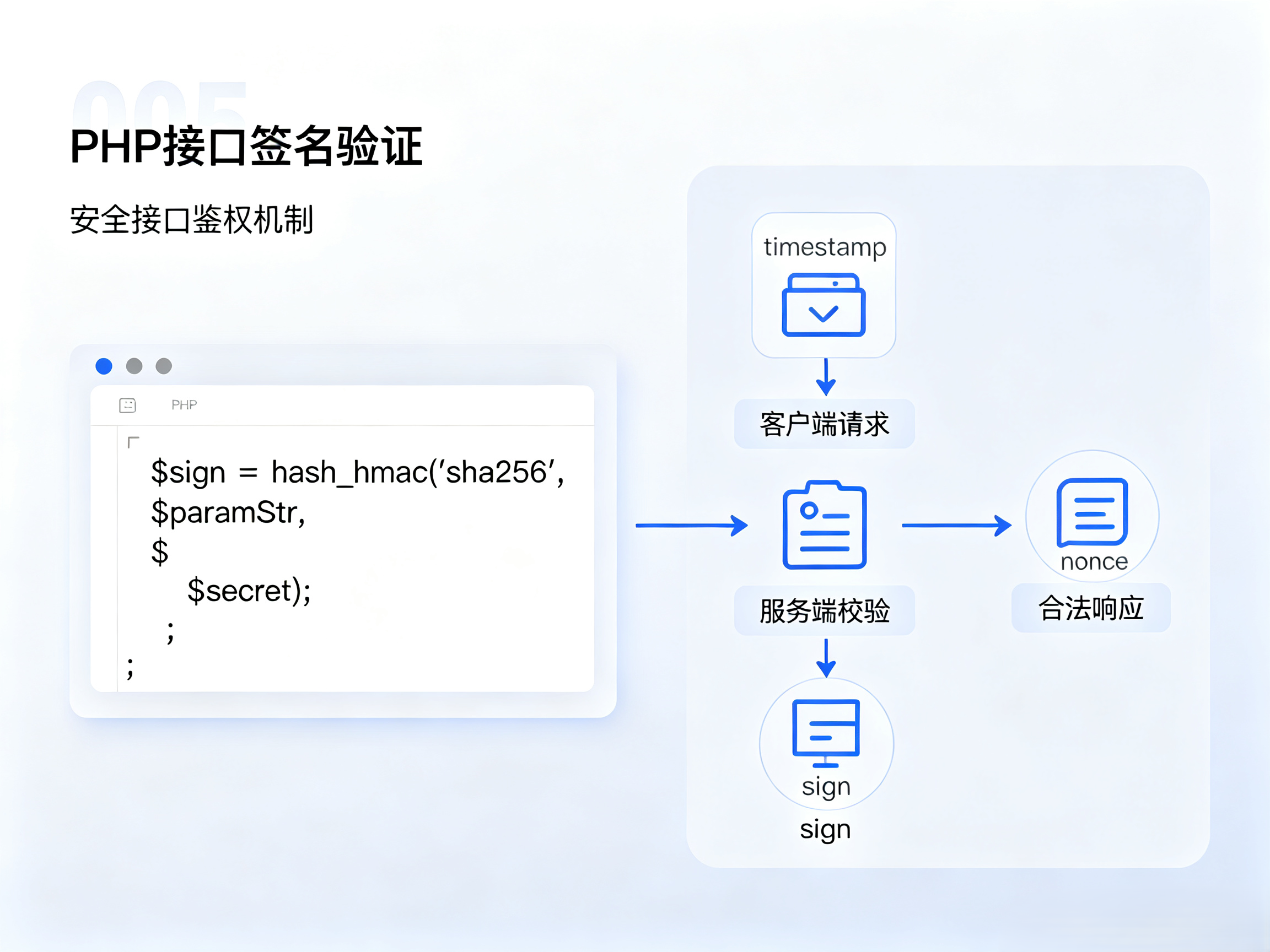 PHP接口签名验证-0914ac1123-1