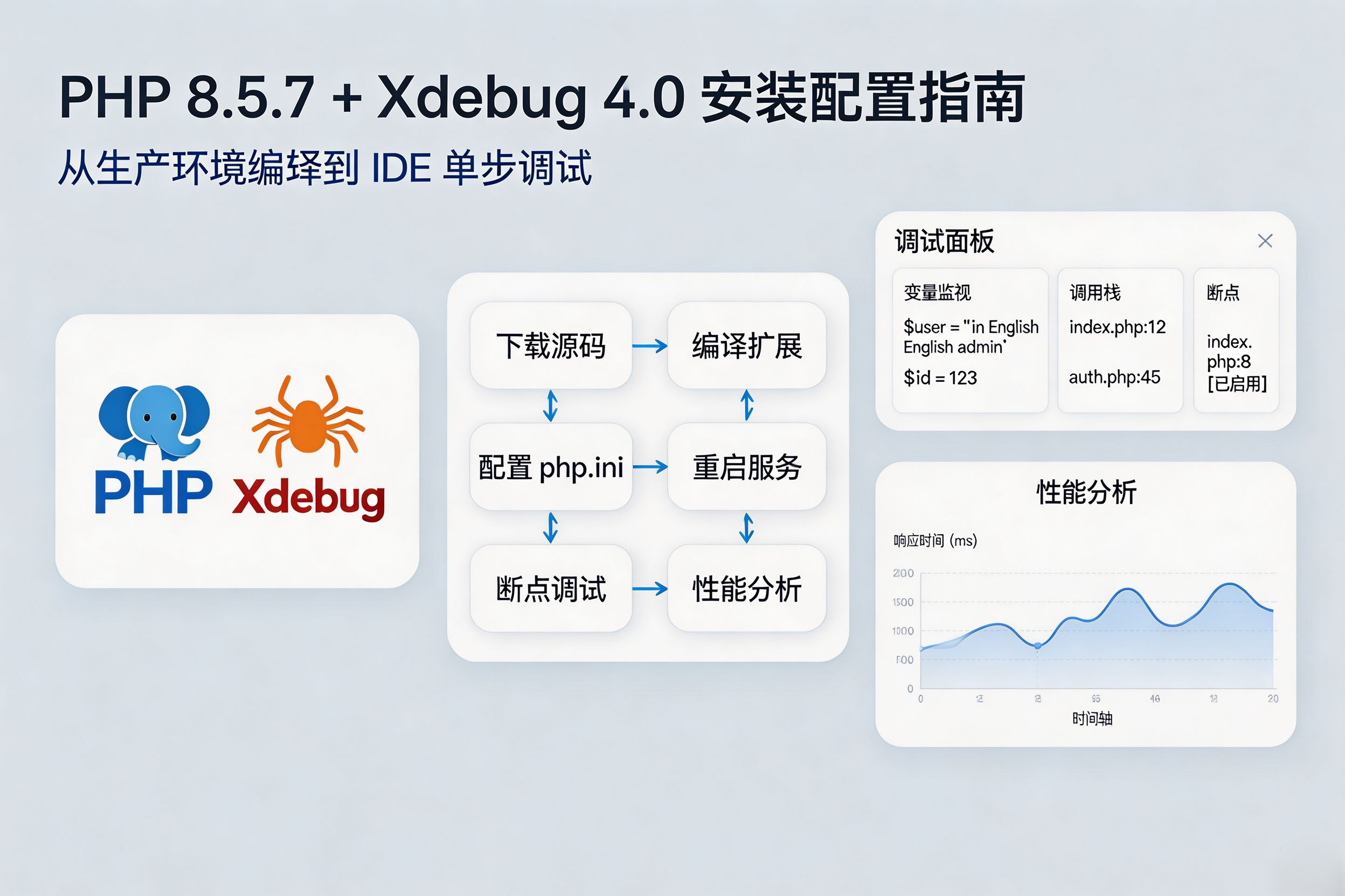 PHP-8.5.7-Xdebug-配置调试与分析-19079cb7a3-1