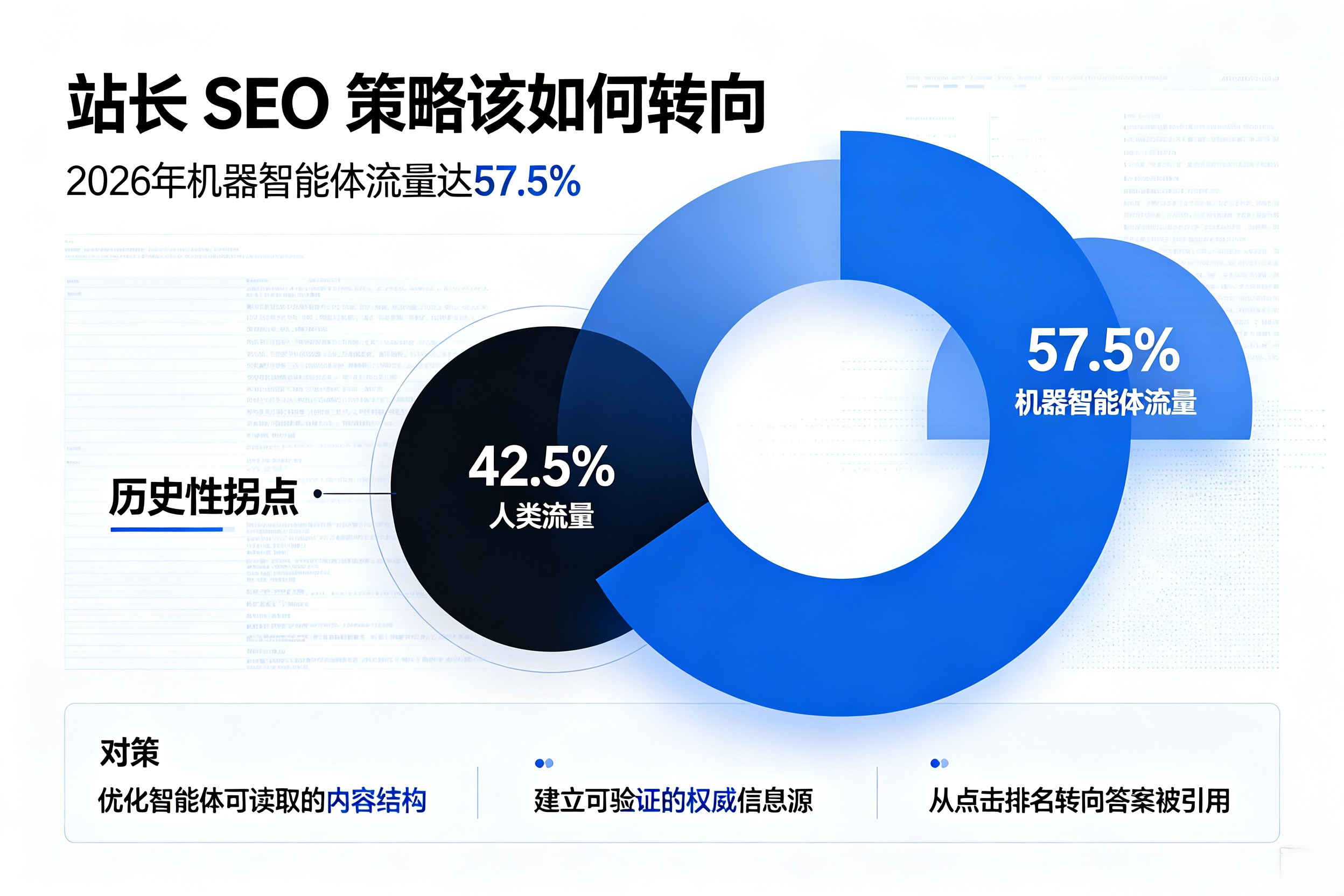 2026年机器智能体流量超人类后站长SEO策略转向-030352ffe5-1