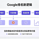 Google算法重大更新:“信息增益”成核心排名信号!你的内容比竞品多了什么新东西?信息增益算法如何提升网站排名
