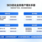 SEO优化业务怎么精准找客户资源高效获客渠道