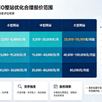 2026年SEO整站优化合理报价范围