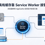 AppCache已被浏览器移除，离线缓存靠Service Worker接管