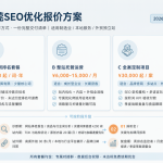 东莞SEO优化报价方案包含三种不同的合作方式和一份详细的交付清单