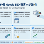 东莞谷歌SEO优化:外贸公司得到国外客户咨询的具体步骤
