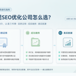 东莞做SEO优化公司怎么样?要看它有没有相关的资格证明、成功案例以及真实的数据作为依据